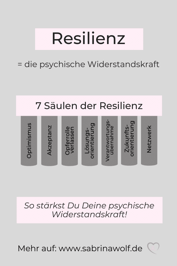Resilienz - die psychische Widerstandskraft - Infografik
